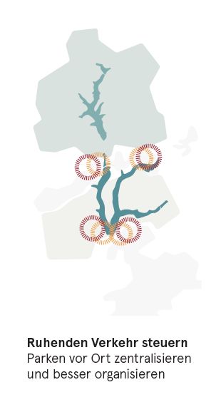 Leitsatz Ruhenden Verkehr steuern Ruhenden Verkehr an der Aggertalsperre organisieren - Parken vor Ort zentralisieren und organisieren